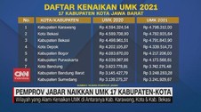 VIDEO: Pemprov Jabar Naikkan UMK 17 Kabupaten-Kota