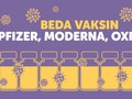 INFOGRAFIS: Beda Vaksin Pfizer, Moderna, Oxford