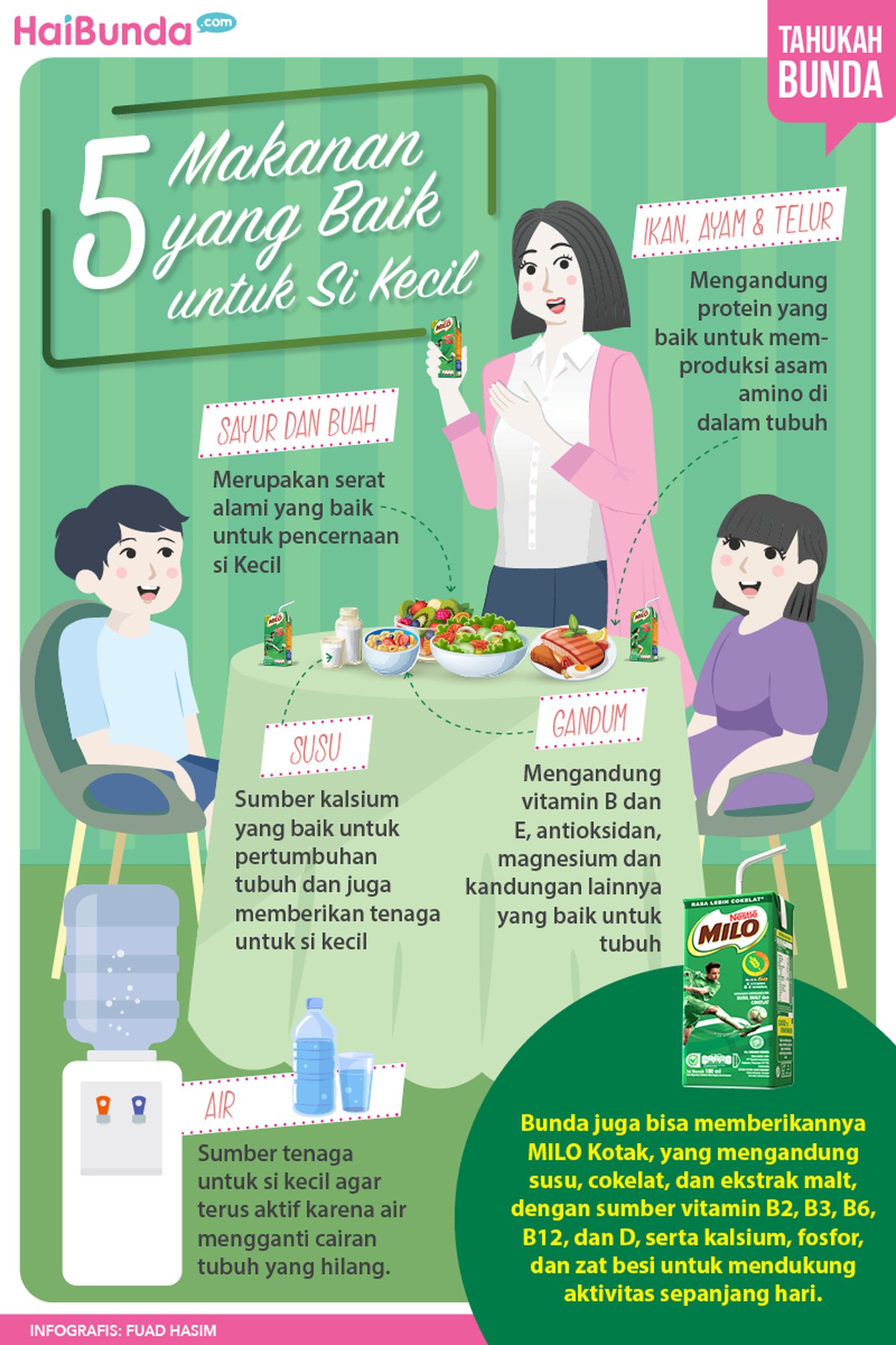 Infografis Milo Haibunda Infografis Milo Haibunda