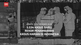 VIDEO: Penambahan Kasus Harian Tembus Rekor 5.534 Kasus Baru
