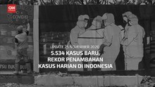 VIDEO: Penambahan Kasus Harian Tembus Rekor 5.534 Kasus Baru
