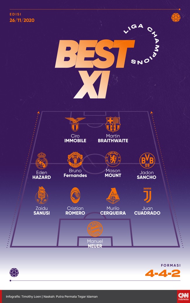 Bruno Fernandes dan Eden Hazard terpilih dalam best 11 Liga Champions matchday keempat, pada Rabu (25/11) dan Kamis (26/11).
