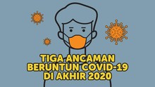 INFOGRAFIS : Tiga Ancaman Beruntun Covid-19 di Akhir 2020