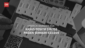 VIDEO: 26 November, Total Kasus Positif Covid-19 Jadi 516.753