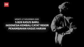 VIDEO: 27 November, Pecah Rekor Harian 5.828 Kasus