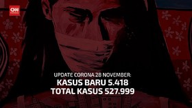 VIDEO: Kasus Corona Semakin Banyak, Warga Diminta Waspada