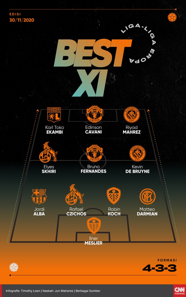 Sejumlah pemain terbaik yang tampil di liga-liga Eropa pekan ini masuk daftar Best XI versi CNNIndonesia.com.