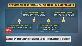 VIDEO: Aktivitas Anies Baswedan Dalam Beberapa Hari Terakhir