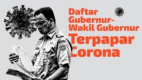 INFOGRAFIS: Gubernur-Wakil Gubernur Positif Corona