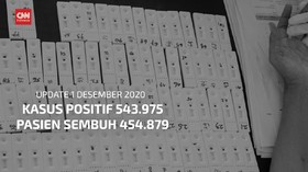 VIDEO: 1 Desember, Kasus Positif Covid-19 Tembus 543 Ribu