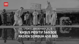 VIDEO: 2 Desember, Kasus Positif Covid-19 Tambah 5.533