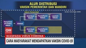 VIDEO: Cara Masyarakat Mendapatkan Vaksin Covid-19