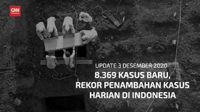 VIDEO: 8.369 Kasus Baru, Rekor Tertinggi Kasus Harian di RI
