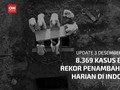 VIDEO: 8.369 Kasus Baru, Rekor Tertinggi Kasus Harian di RI