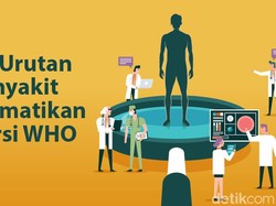 10 Penyakit Paling Mematikan di Dunia, Apa Saja?