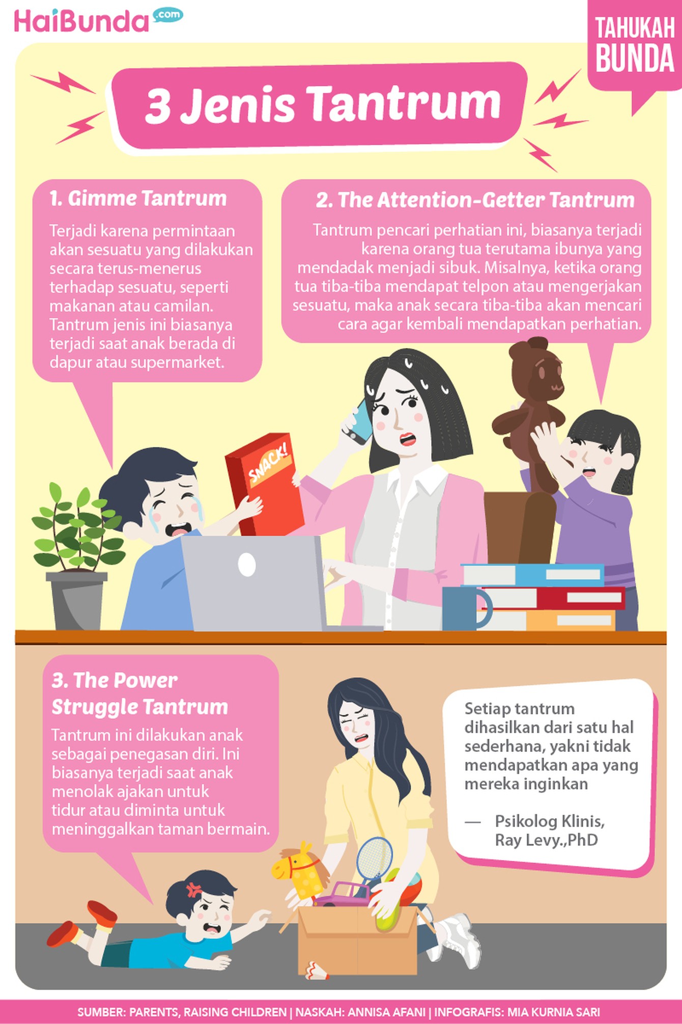 Infografis 3 Jenis Tantrum