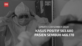 VIDEO: 4 Desember, Kasus Positif Covid-19 Tembus 563.680