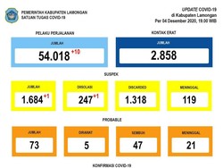 Perawat di Lamongan Meninggal Terpapar COVID-19