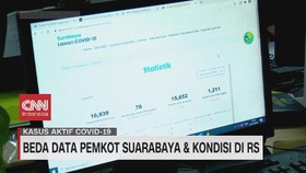 VIDEO: Kasus Aktif Covid-19 Tak Sesuai dengan Jumlah Pasien