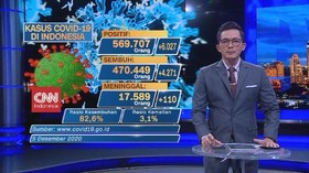 VIDEO: Update Covid-19: Kasus Positif Bertambah 6.027