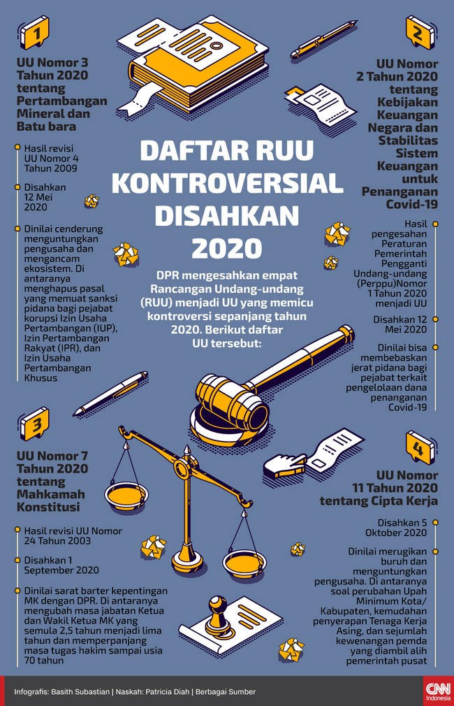 Sejumlah RUU yang memicu kontroversi disahkan di masa pandemi virus corona, yang akhirnya berujung kritik dan demonstrasi besar.