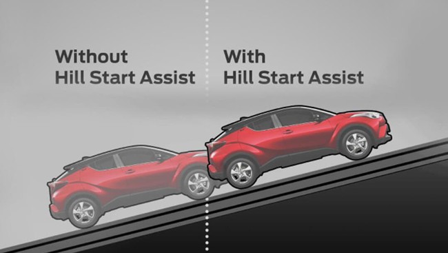 Salah satu fitur yang membantu pengemudi mobil ketika dalam posisi diam di tanjakan adalah hill start assist yang kini bisa didapat di mobil harga Rp200 jutaan.