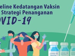 Timeline Kedatangan Vaksin Corona dan Strategi Penanganan COVID-19