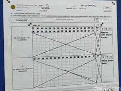 Eri-Armuji Unggul di TPS Risma Mencoblos