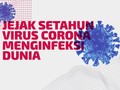 INFOGRAFIS: Jejak Setahun Virus Corona Menginfeksi Dunia