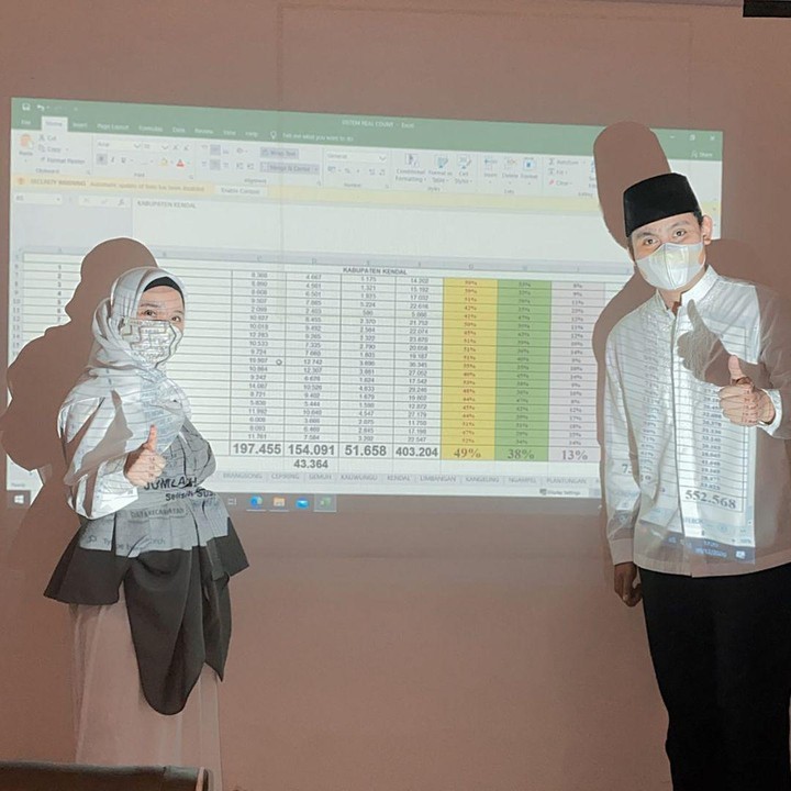 <p>Dari perhitungan suara sementara atau quick count, suami Chacha meraih suara terbanyak alias unggul di Pilkada Kendal. Chacha dan Dico tampak bahagia mengumumkan hasil pemungutan suara sementara. (Foto: Instagram @chafrederica)</p>