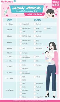 Jadwal Imunisasi Sesuai Rekomendasi IDAI Untuk Usia 5 - 18 Tahun