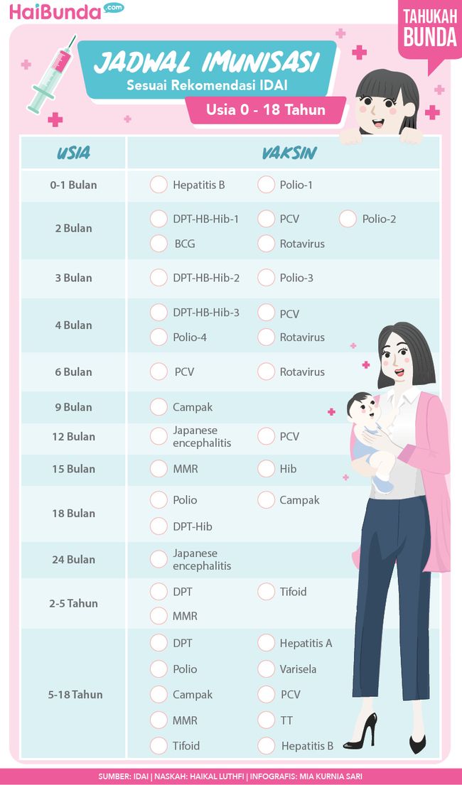 Jadwal Imunisasi Sesuai Rekomendasi IDAI untuk Usia 5 - 18 Tahun