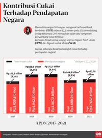 Penyumbang Tertinggi Pendapatan Negara? - Jessica Murphy