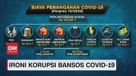VIDEO: Ironi Korupsi Bansos Covid-19