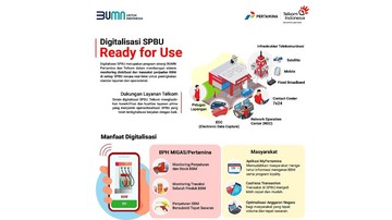 Program digitalisasi SPBU ini telah selesai diimplementasikan guna memastikan penyaluran BBM kepada masyarakat berjalan efektif dan efisien.