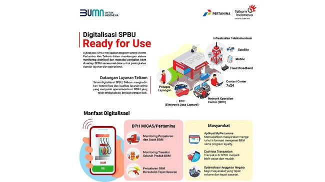 Program digitalisasi SPBU ini telah selesai diimplementasikan guna memastikan penyaluran BBM kepada masyarakat berjalan efektif dan efisien.