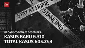 VIDEO: Bertambah 6.310, Kasus Positif Corona Tembus 600 Ribu