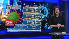 VIDEO: Update Covid-19 13 Desember: Positif 6.189