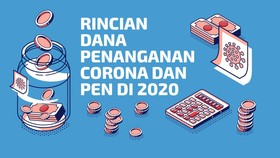 INFOGRAFIS: Rincian Dana Penanganan Corona dan PEN 2020