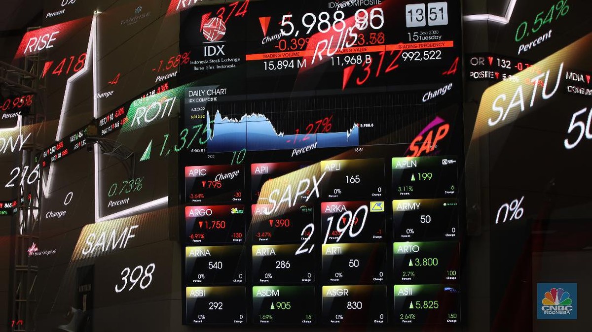 IHSG Dibuka Melemah 0,44% di Awal Sesi I