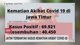 VIDEO: Jatim Terbanyak Kasus Kematian Akibat Covid-19