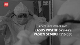 VIDEO: 15 Desember, Kasus Positif Dekati 630 Ribu