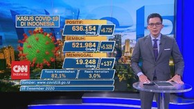 VIDEO: Bertambah 6.725, Total Kasus Positif Covid-19: 636.154