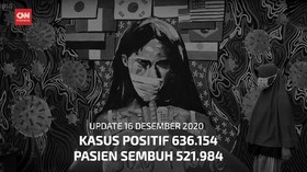 VIDEO: 16 Desember, Kasus Positif Lampaui 630 RIbu