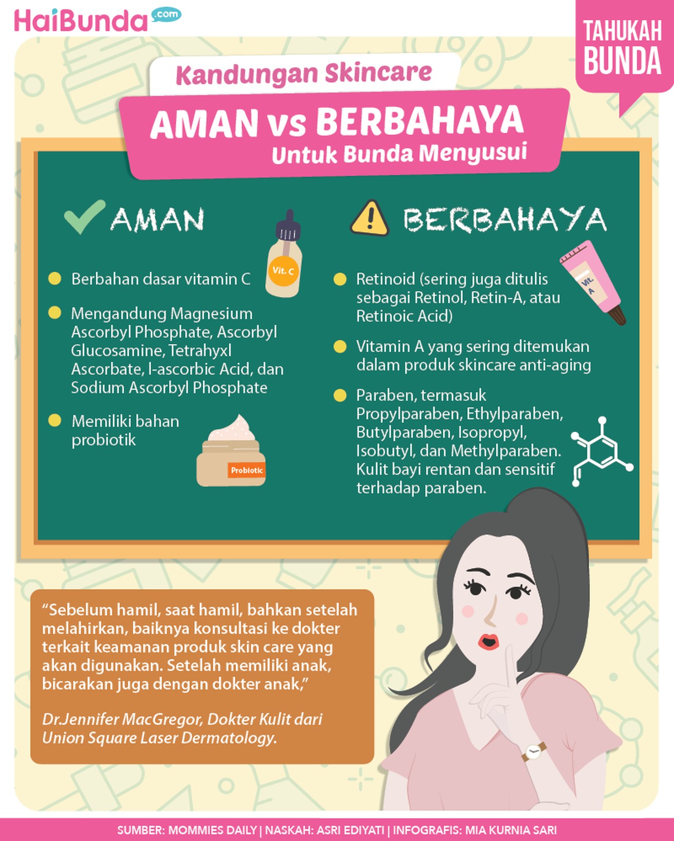 Infografis Kandungan Skincare