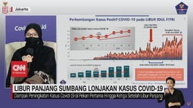 VIDEO: Libur Panjang Sumbang Lonjakan Kasus Covid-19