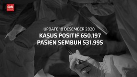 VIDEO: Positif Corona di RI Capai 650 Ribu Per 18 Desember