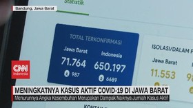 VIDEO: Meningkatnya Kasus Aktif Covid-19 di Jawa Barat