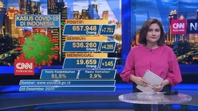 VIDEO: Update Corona 19 Desember: Positif Bertambah 7.751