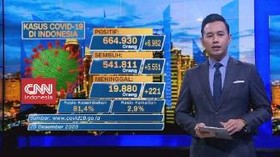 VIDEO: Update Corona 20 Desember: Positif Bertambah 6.982